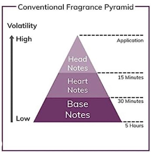 DIOR J'adore Eau de Perfume spray x4 6 months old⭐️⭐️no box. 95% full c pics - Picture 2 of 7